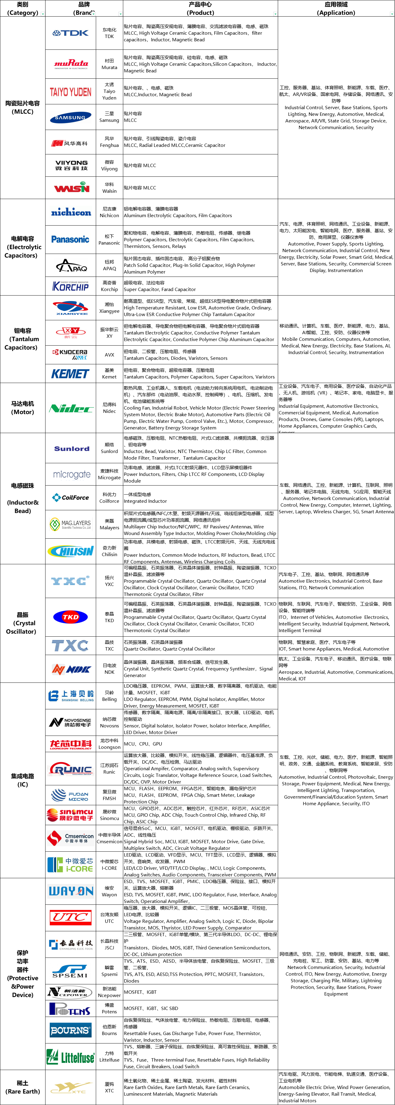 Company(圖1)